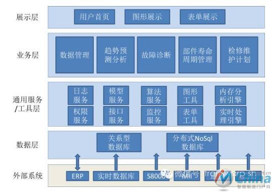 【案例】大数据技术为燕山石化打造智能工厂