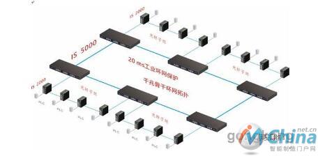 厚石工业通信产品助力智能化工厂建设