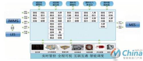 总体技术方案与架构