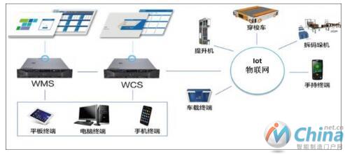 网络架构方案