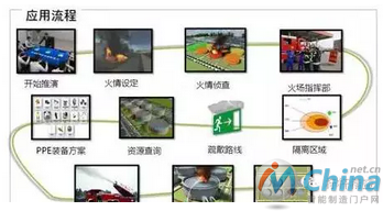 应急演练培训流程图