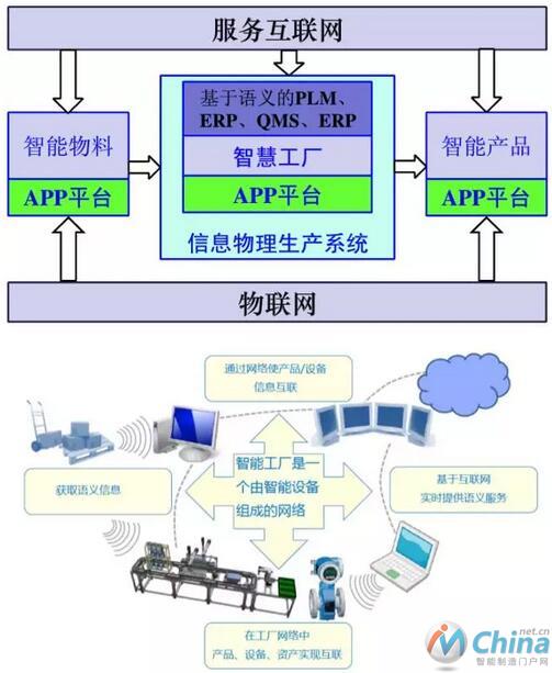 自动化制造业的未来