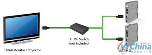 cMT-HD与显示器之间有不同的连接方式。