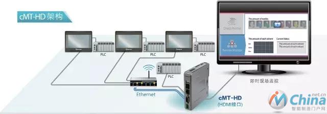 cMT-HD应用架构