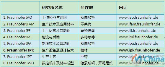 Fraunhofer部分研究所