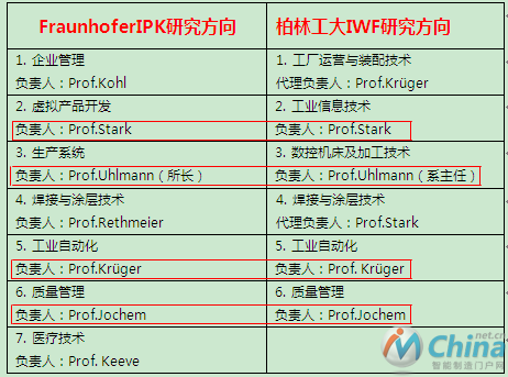 WF与IPK具体研究方向对比