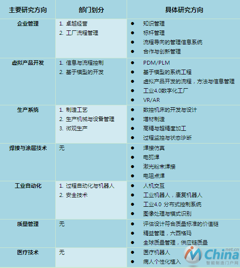 Fraunhofer IPK研究方向