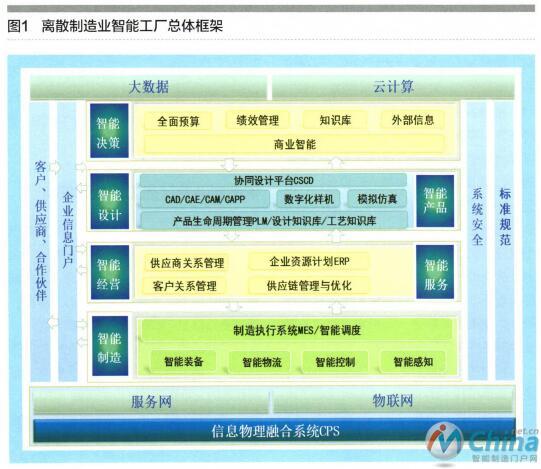 工业互联网与智能工厂