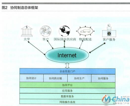 工业互联网与智能工厂