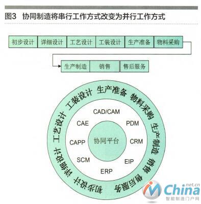 工业互联网与智能工厂