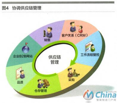 工业互联网与智能工厂