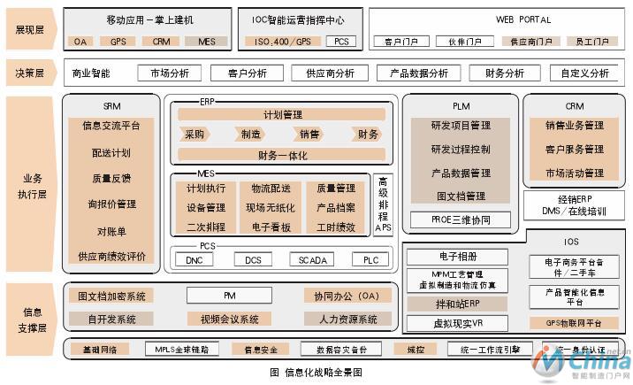 全方位智能运营