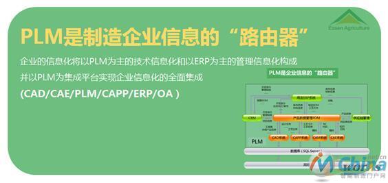 PLM是制造企业信息的“路由器”