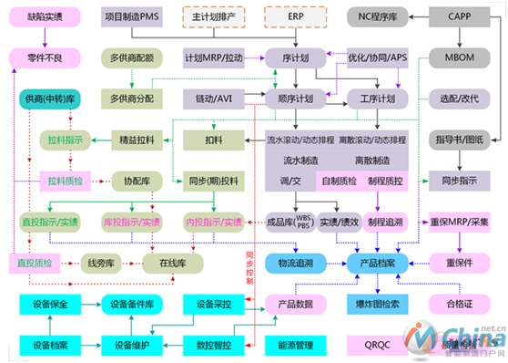 元工MES系统