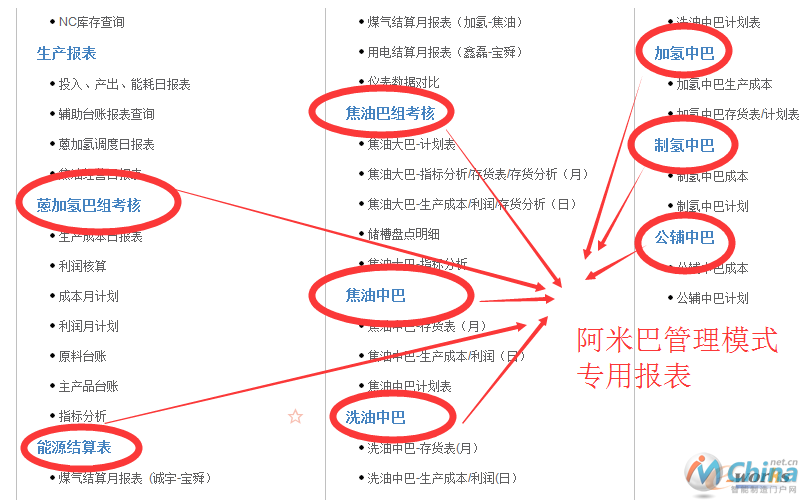 阿米巴管理模式