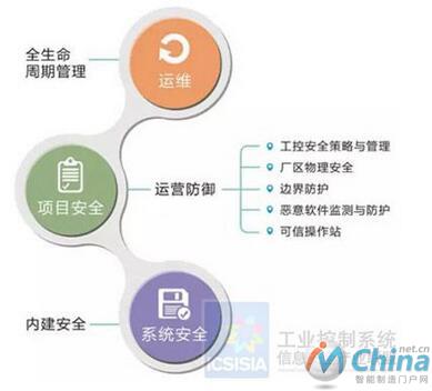 智能工厂，安全为先