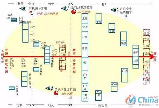 基于工业大数据的运营综合分析结果