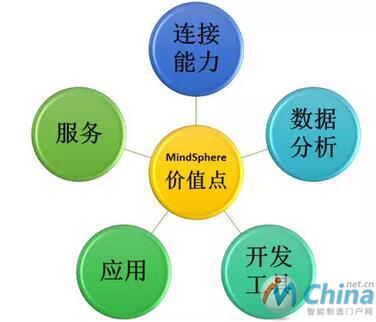 物联网操作系统的价值