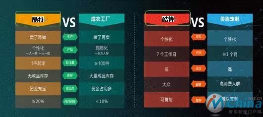 图8 酷特智能定制与传统工厂的区别