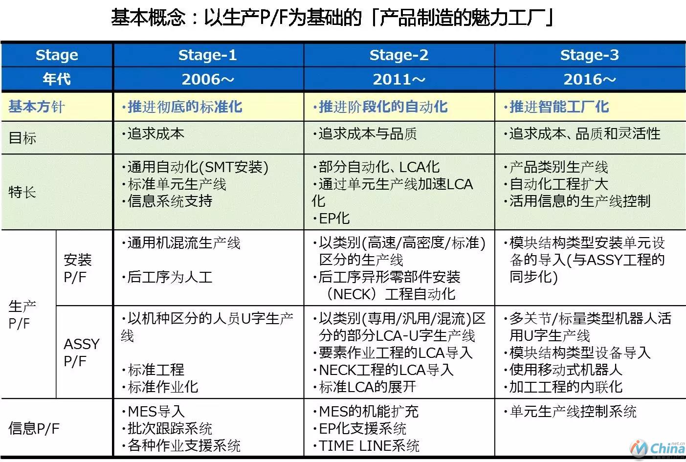 图1 项目的总体架构以及时间段