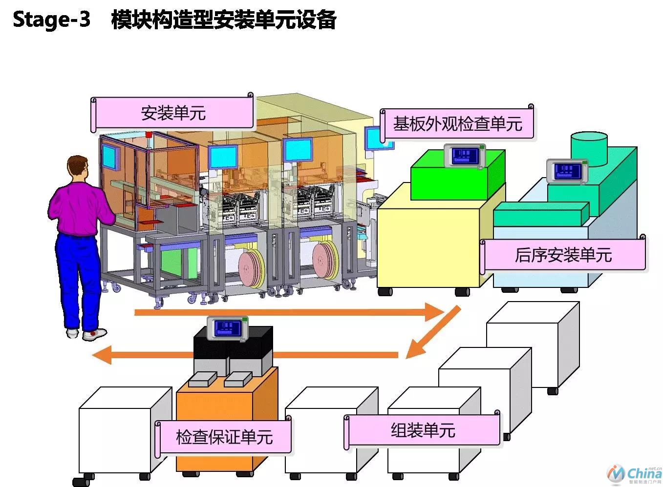 图11 模块构造型安装单元设备