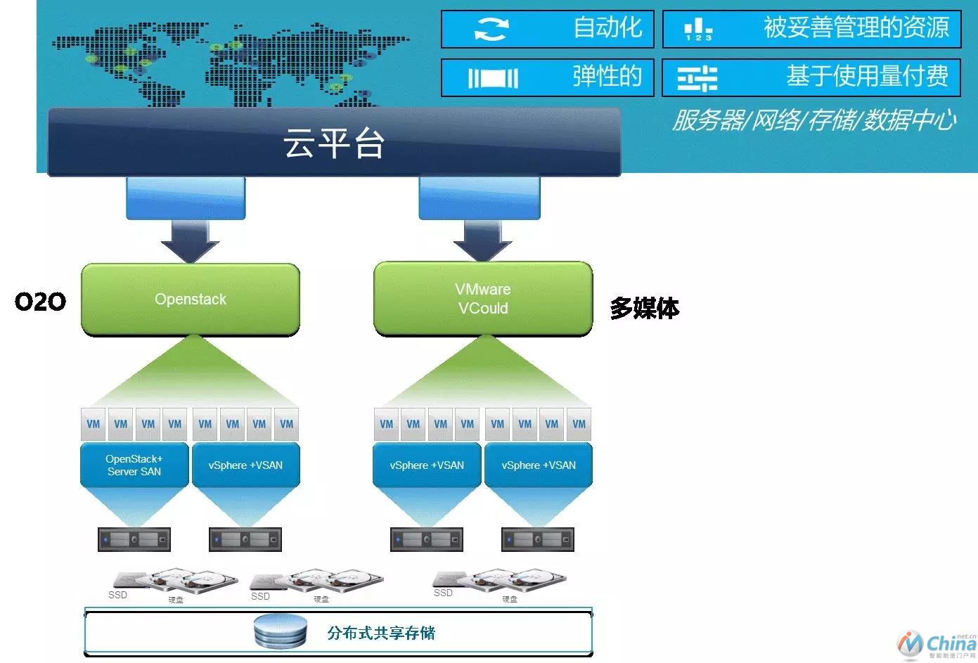 图3 OT网架构示意