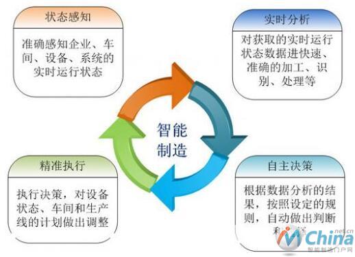 智能制造技术在航空领域的应用与展望