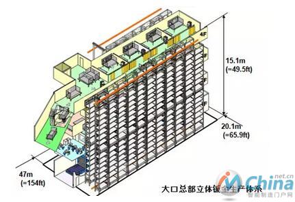 日本MAZAK—大口钣金工厂生产改造案例赏析