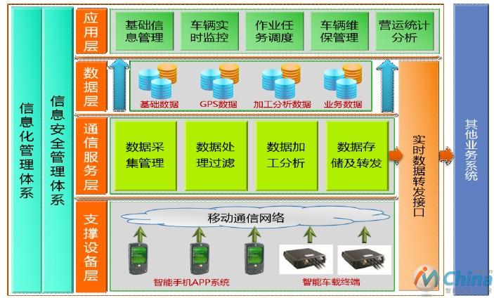 项目总体架构图
