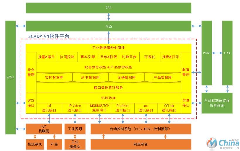 HOLLiSCADA综合集成平台