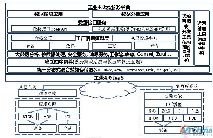 智能制造工业云服务