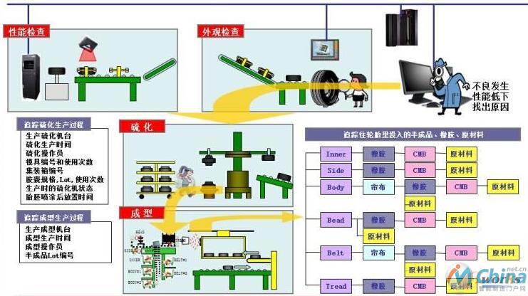 实时品质管理