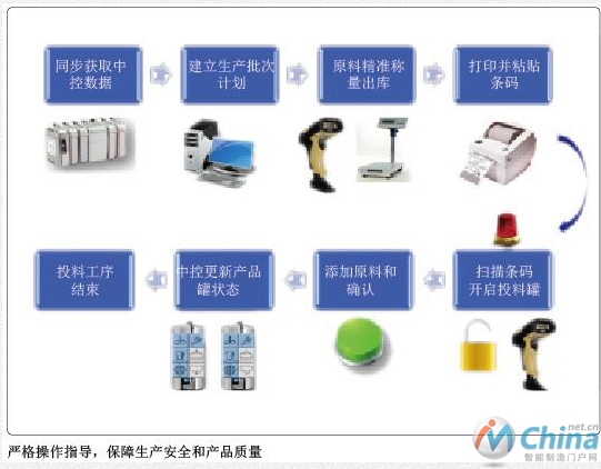   信息系统全面化信息整合