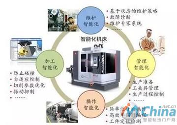 数控机床智能化的需求