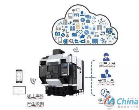 i5智能机床的数据产生及应用