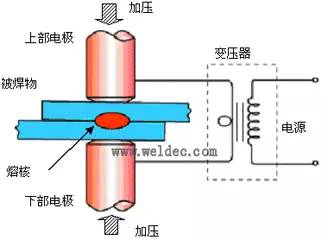 探访奇瑞捷豹路虎智能车间