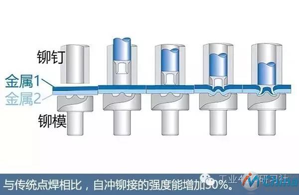 探访奇瑞捷豹路虎智能车间