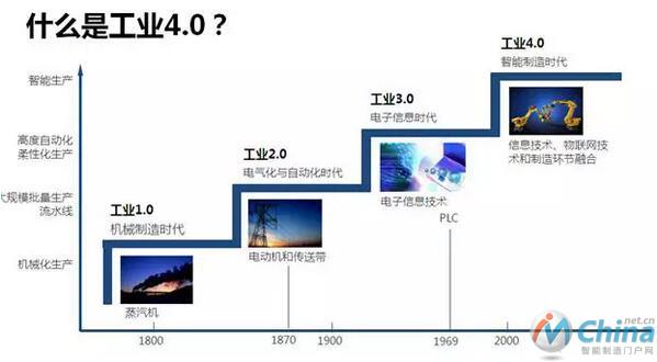 探秘江苏大迈工厂“工业4.0”造车技术