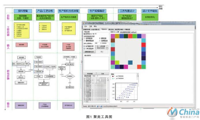 做智慧的参与者--中航规划探索智能工厂建设之路的宏景与微观