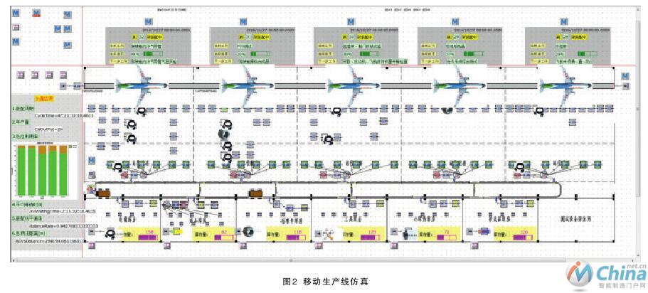 做智慧的参与者--中航规划探索智能工厂建设之路的宏景与微观