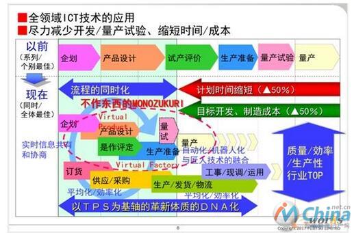 富士通 制造业技术特征
