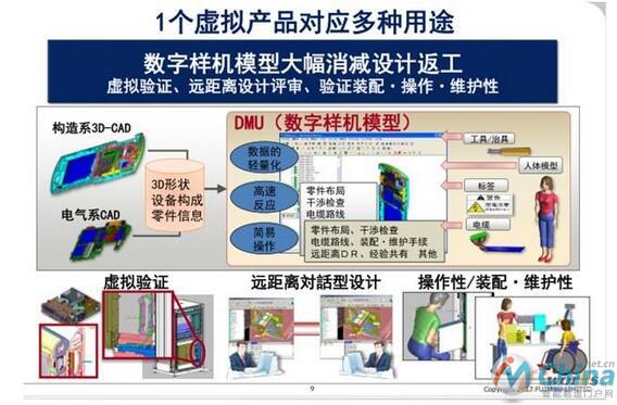 虚拟产品研发