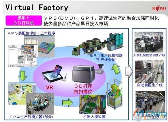 虚拟工厂