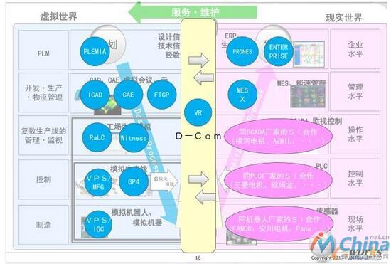 富士通IOT解决方案