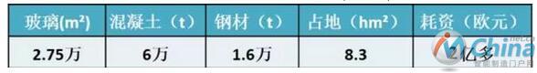 大众透明工厂建设情况(1999年)