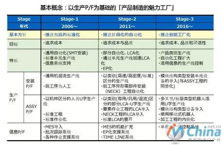 项目的总体架构以及时间段