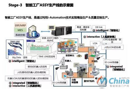 柔性生产系统的示意图
