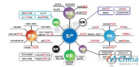 图2（晋中基地自动化模块整体架构图）