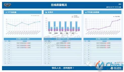 质量管理