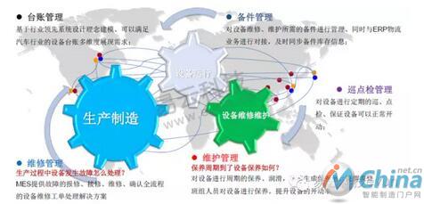 设备管理